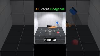 AI Learns to Play Dodgeball!  #ai #deeplearning #aiwarehouse