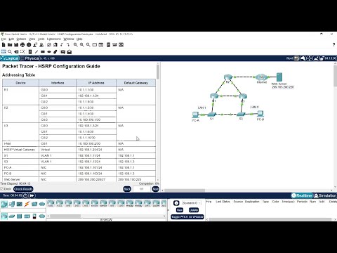 15.2.3 Packet Tracer - HSRP Configuration Guide