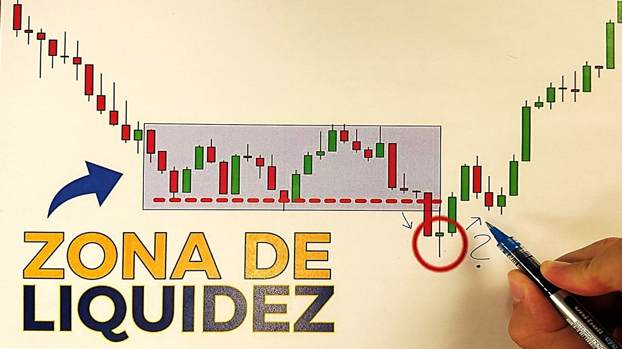 O PODER OCULTO por trás da LIQUIDEZ dos BIG PLAYERS 🦈 🤬