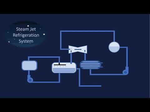 Explaining Steam Jet Refrigeration System - THERMODYNAMICS II