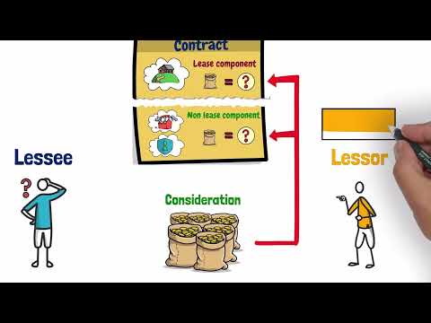 IFRS 16 - Lease Accounting - Allocate consideration over lease and non-lease components - Video #11
