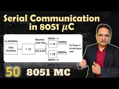 Keil Introduction for 8051 Simulation