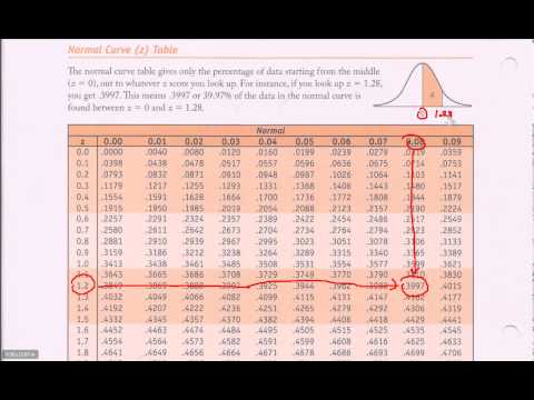 Normal Distribution Table - Z-table Introduction
