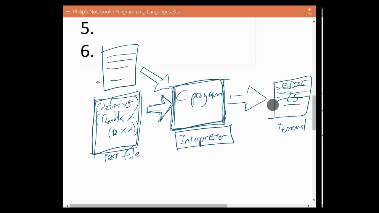 Introduction to Programming Languages - Startertutorials