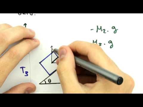 Me Salva! DINSEX02 - Blocos em Equilíbrio - Física Geral - Mecânica