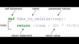 12  Functions in Python