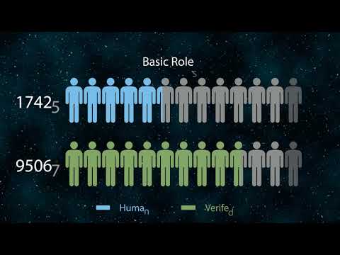 ZenChain Discord Roles – Infographic