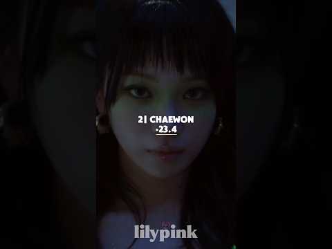 LE SSERAFIM &lsquo;CELEBRATE&rsquo; LINE DISTRIBUTION #lesserafim #shorts #celebrate #linedistribution #kpop