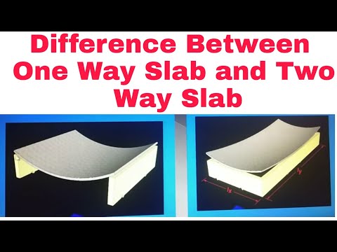 How to Calculate Load on Column Load Calculation on Column Beam and slab 2024