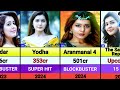 Raashi Khanna All Movies List Raashi Khanna Hits And Flops Movies List The Sabarmati Report