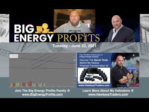 Daily Market Update: June 22, 2021