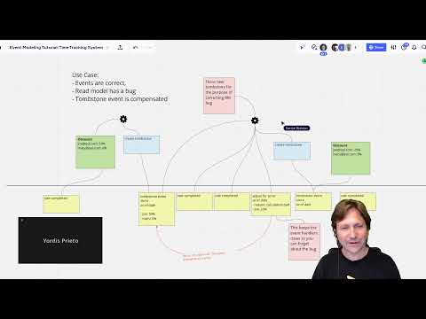 Event Driven Meetup: EventStore as the Whole Stack + Cross Entity Invariant Indexing and Concurrency