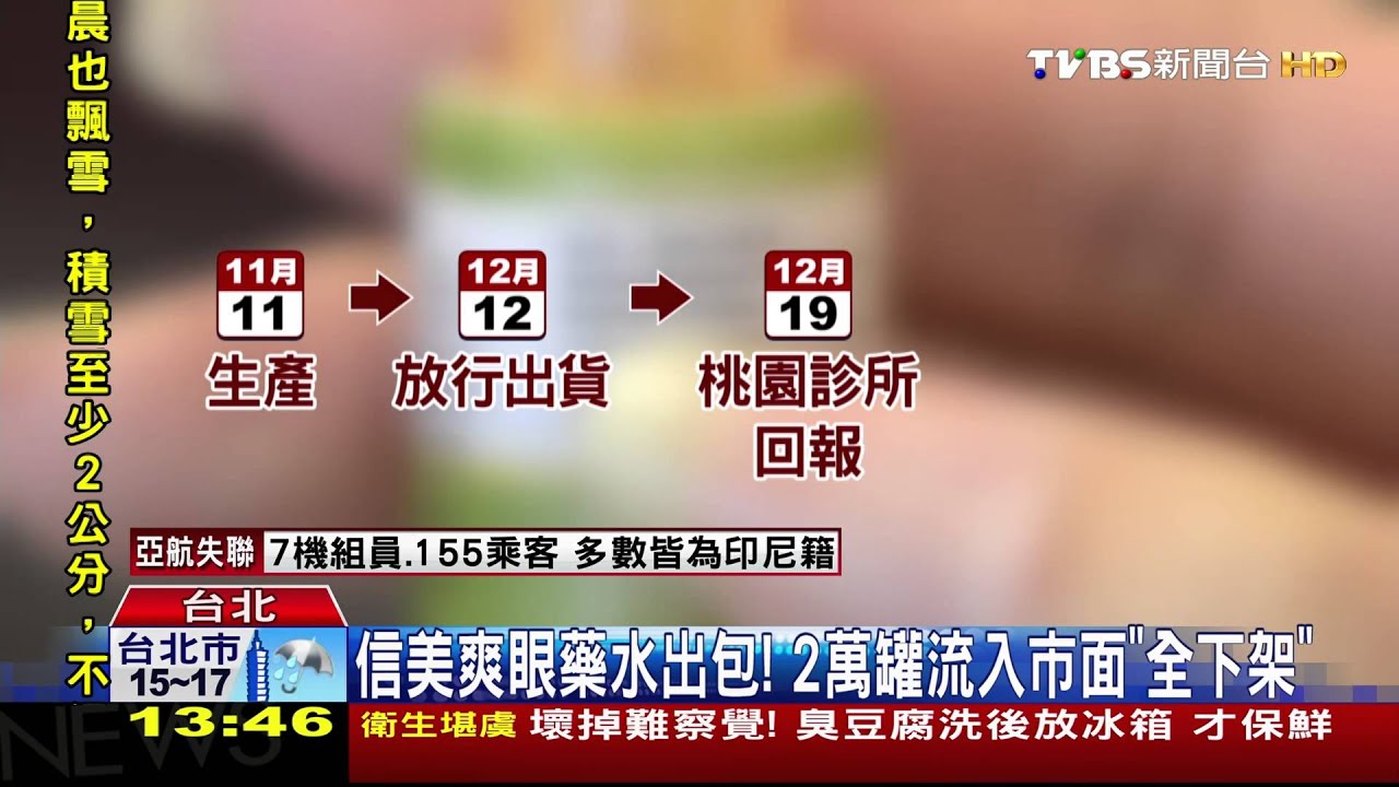 結膜炎藥水錯加「散瞳劑」 百人眼花視力糊