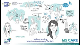 Day 3 | 12th Session: Understanding infusion treatments for MS by Áine Redfern-Walsh