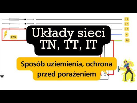 TN-C TN-S TN-C-S TT IT network systems. Earthing, shock protection.