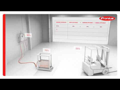 Fronius Electric Vehicles Charger