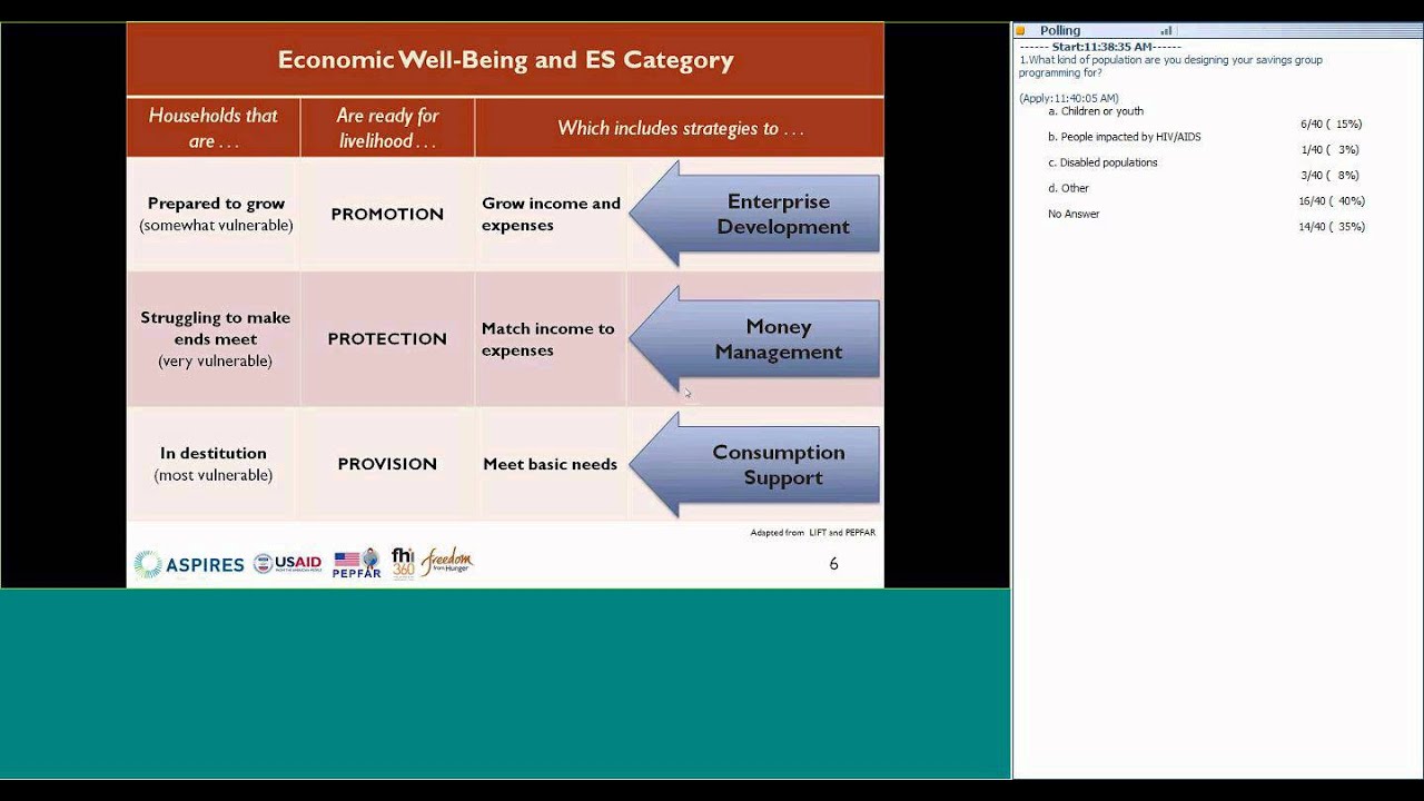 Savings Groups Designing for Impact