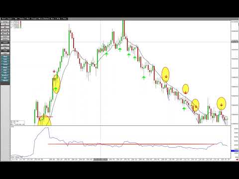 NQ 1 min scalping - 7 for 7 winners