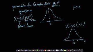 Gaussian Normal Distribution | Probability Density Function | Probability and Statistics