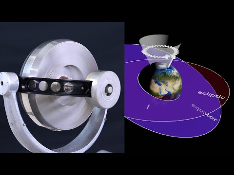 free and forced precession of Earth illustrated with a gyroscope