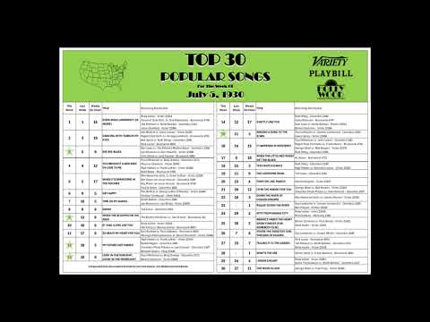 Weekly Top 30 Countdown (1930-07-05)