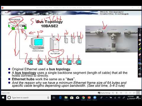Ethernet: Multiaccess Network