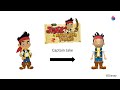 Paint 3D Tutorial Captain Jake From Jake And The Never Land Pirates