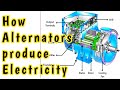 How an Alternators work | How 3 phase Electricity produce | Generator working principle brushless