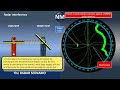 Don T Trust Every Echo Radar Interference Simplified