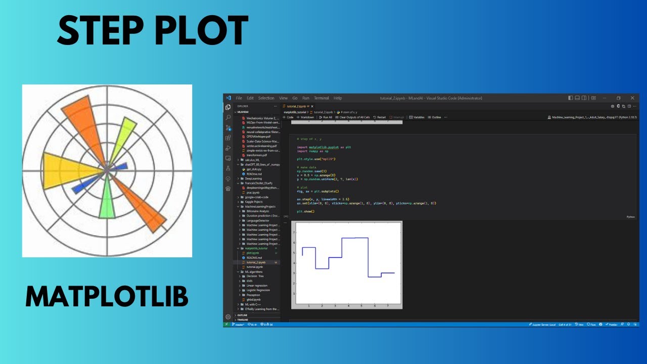 Matplotlib Tutorial: Step Plot
