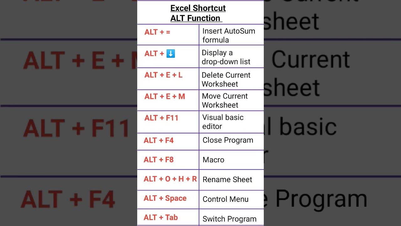 ALT Key Use / Excel Shortcut #ytshort #youtubeshorts #shorts