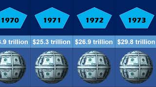 Total Wealth of the World From 1950-2023 | TOPSTATS 4U