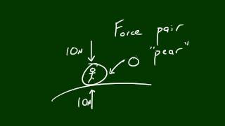 Physics Lecture - 17 - Newtons Third Law