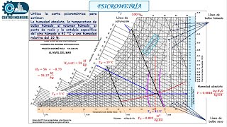 CARTA PSICROMÉTRICA