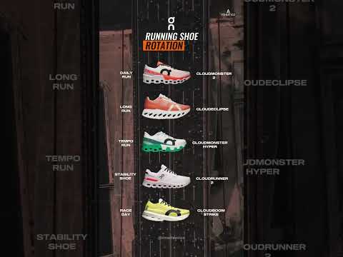 On running shoe rotation guide ❤️