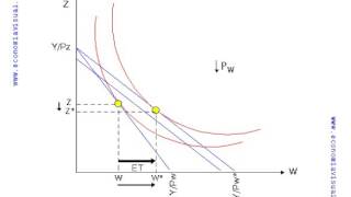 Miniatura de Efecto total,sustitución y renta bien normal