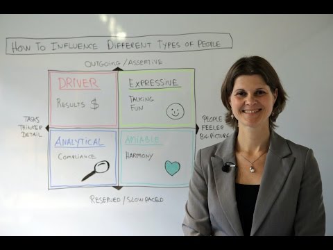 How to Influence Different Types of People - Leadership Training