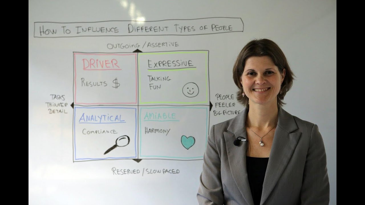 How to Influence Different Types of People - Leadership Training