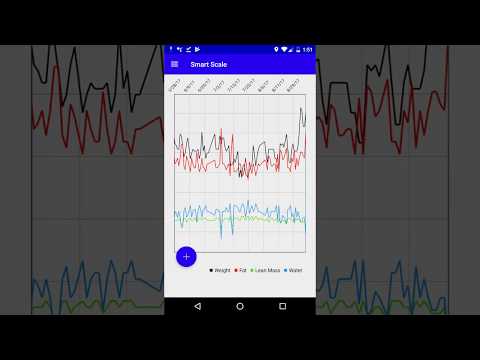 SmartScale