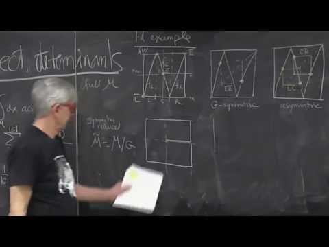 ChaosBook.org chapter Discrete factorization - Review - a 1D reflection-symmetric map