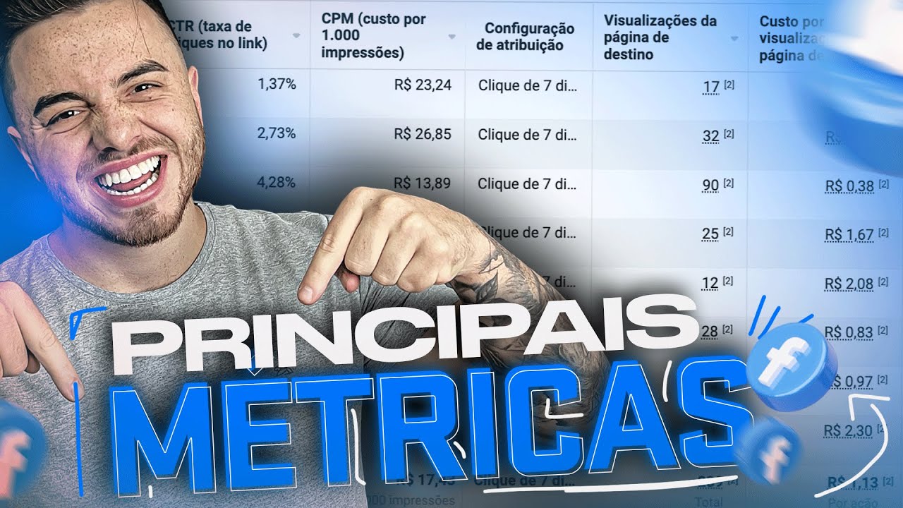 ANALISANDO MÉTRICAS DO FACEBOOK ADS [Principais Métricas do Facebook Ads para Dropshipping]