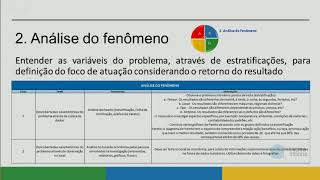 5-PDCA- Análise do Fenômeno