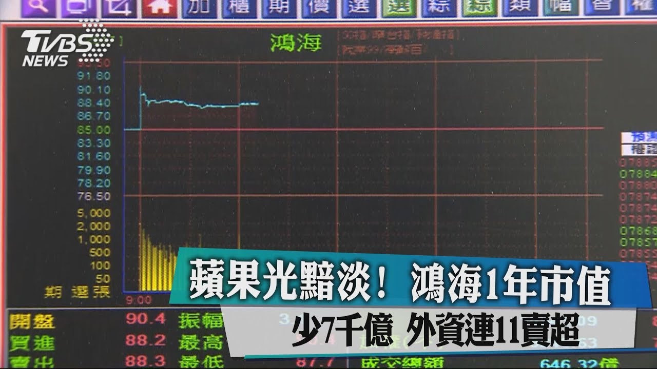 蘋果光黯淡!鴻海1年市值少7000億 外資連11賣超