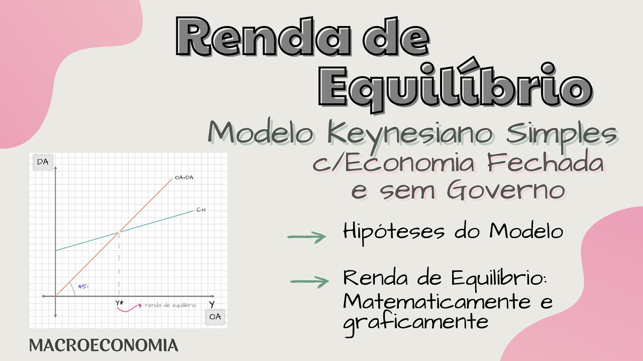 Determinação da Renda de Equilíbrio: Modelo Keynesiano