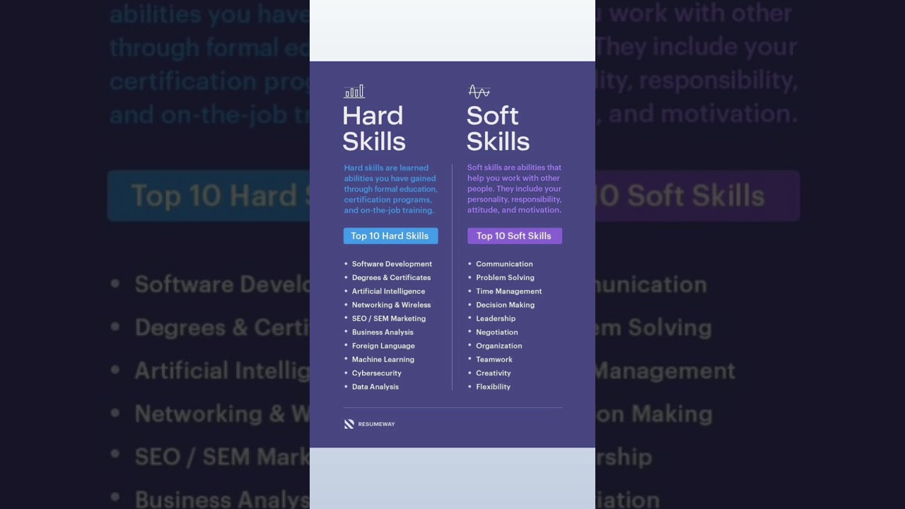 30 Essential Skills for professional Resume (Example) #viral #job #skills