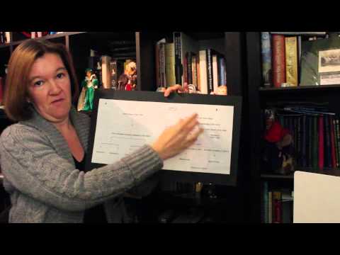 Richard III DNA Findings - Clearing up some misunderstandings