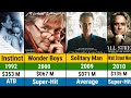 Michael Douglas All Hits And Flops Movies List Michael Douglas All Movies Avengers Endgame