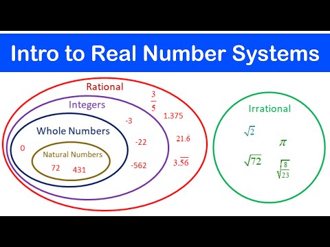 🔶01 - Real Number Systems