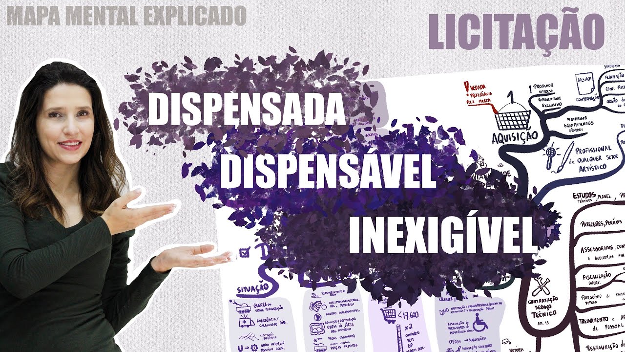 Licitação DISPENSADA, DISPENSÁVEL e INEXIGÍVEL- Mapa Mental Explicado|Lei 8.666/93
