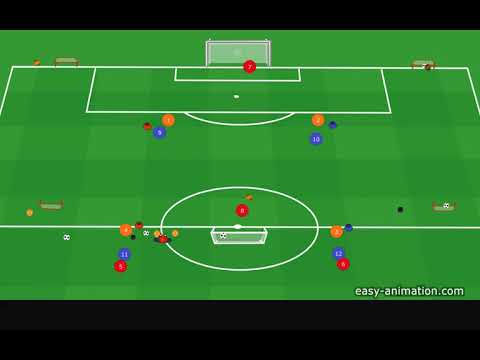 Spielform vom 1vs1 zum 5vs2 mit dem Rücken zum Tor